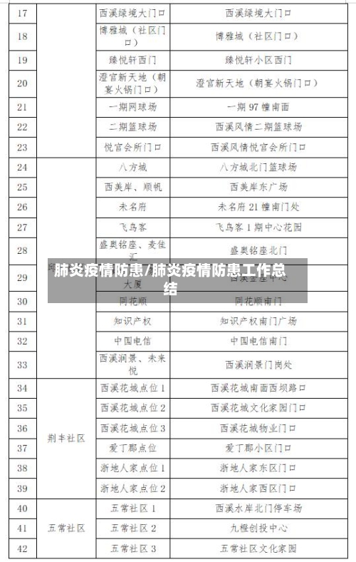 肺炎疫情防患/肺炎疫情防患工作总结