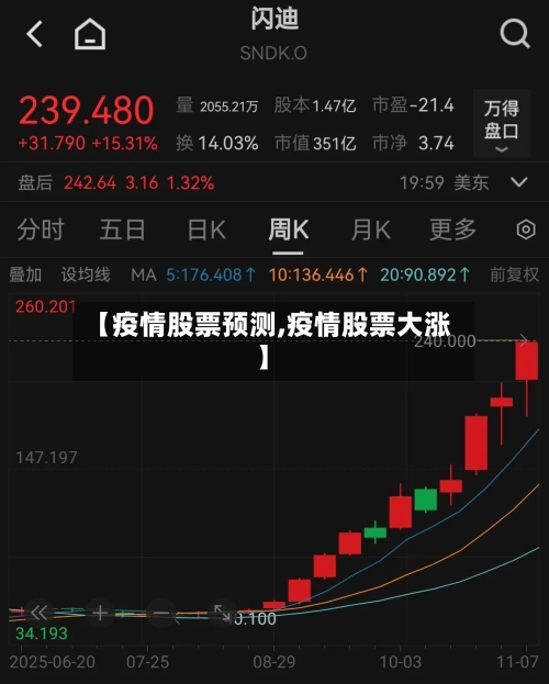 【疫情股票预测,疫情股票大涨】