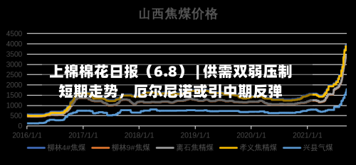 上棉棉花日报（6.8） | 供需双弱压制短期走势，厄尔尼诺或引中期反弹
