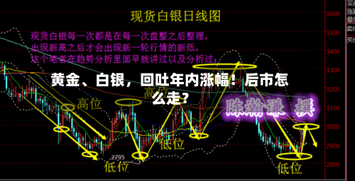 黄金、白银，回吐年内涨幅！后市怎么走？