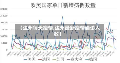 【达州每天疫情,达州最新疫情确诊人数】