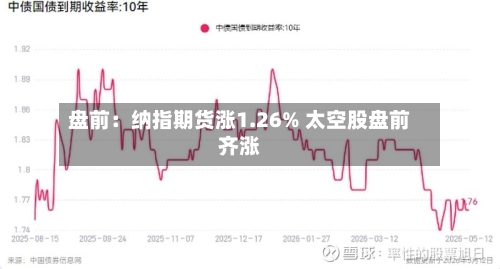 盘前：纳指期货涨1.26% 太空股盘前齐涨