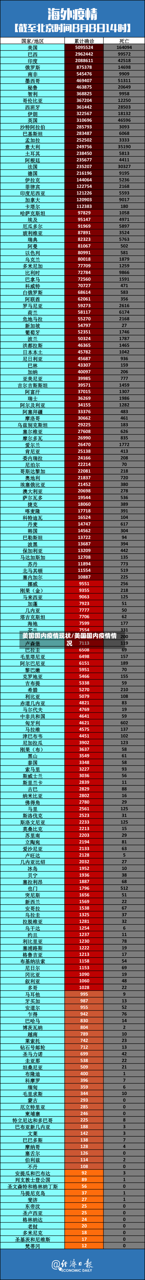 美国国内疫情现状/美国国内疫情情况