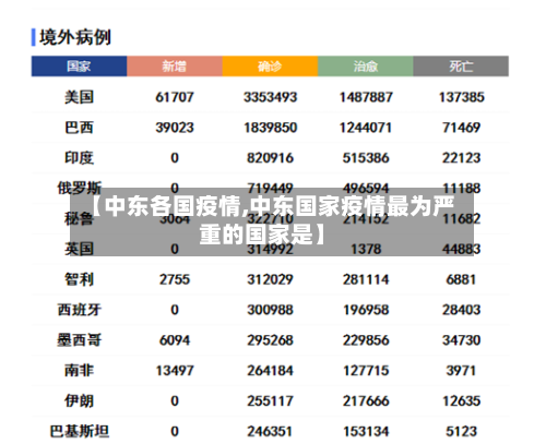 【中东各国疫情,中东国家疫情最为严重的国家是】