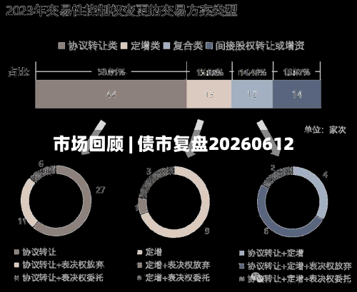 市场回顾 | 债市复盘20260612