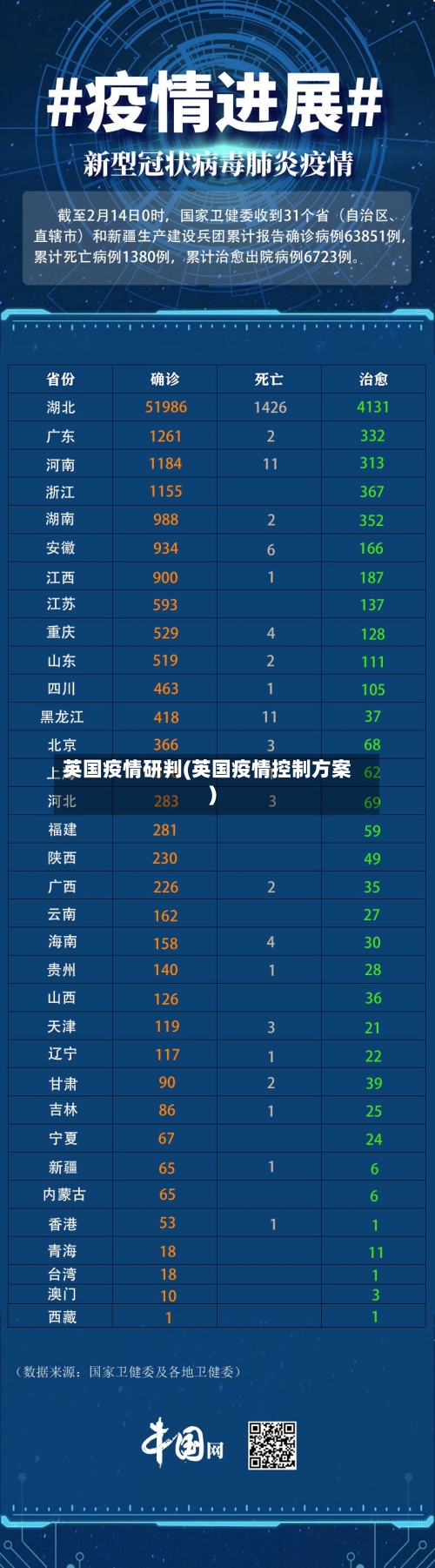英国疫情研判(英国疫情控制方案)