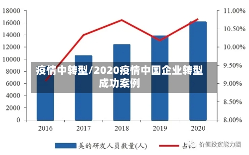 疫情中转型/2020疫情中国企业转型成功案例