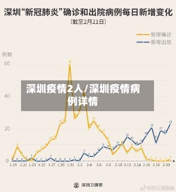 深圳疫情2人/深圳疫情病例详情