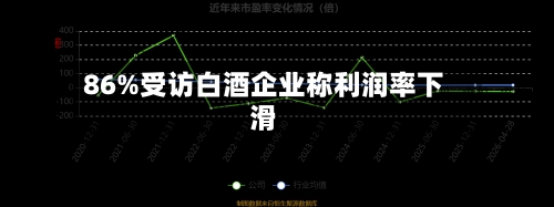 86%受访白酒企业称利润率下滑