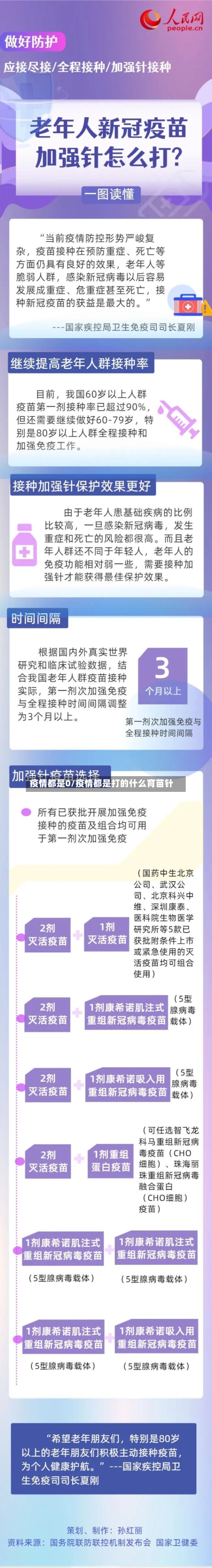 疫情都是0/疫情都是打的什么育苗针