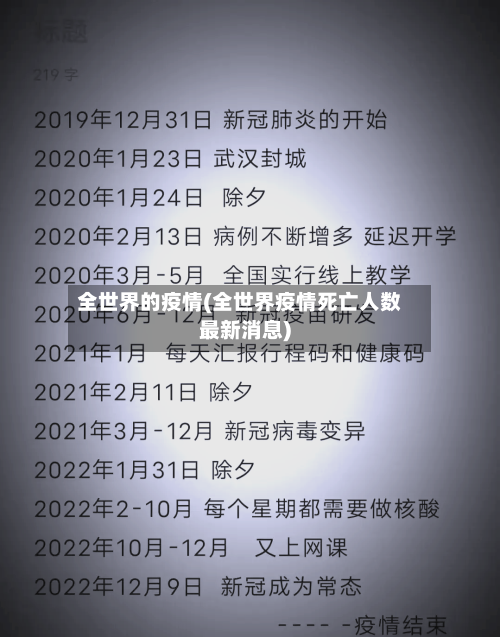 全世界的疫情(全世界疫情死亡人数最新消息)