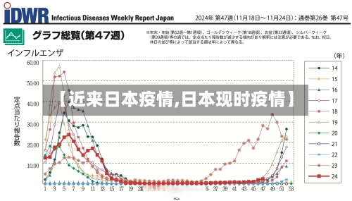 【近来日本疫情,日本现时疫情】