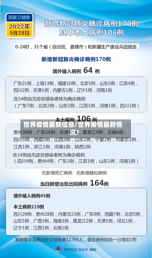 世界疫情最新信息/世界疫情最新情况?