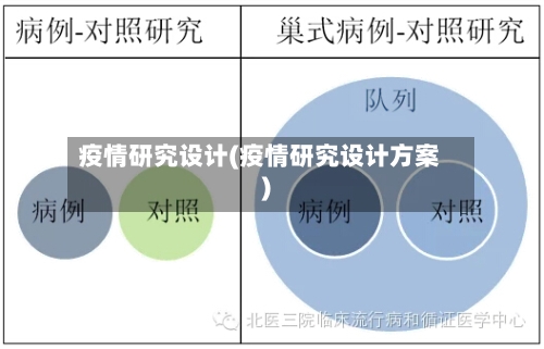 疫情研究设计(疫情研究设计方案)