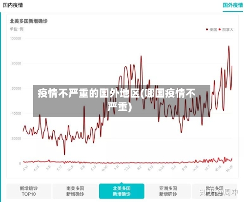 疫情不严重的国外地区(哪国疫情不严重)