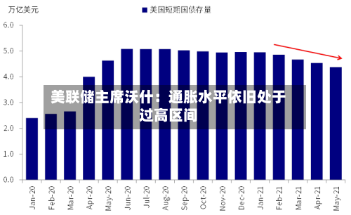 美联储主席沃什:通胀水平依旧处于过高区间