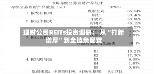 理财公司REITs投资调研: 从“打新增厚”到全链条配置