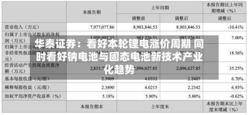 华泰证券:看好本轮锂电涨价周期 同时看好钠电池与固态电池新技术产业化趋势