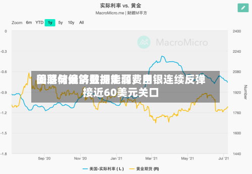 美联储偏鸽叠加能源费用回落与经济数据走弱	，白银连续反弹接近60美元关口-第1张图片