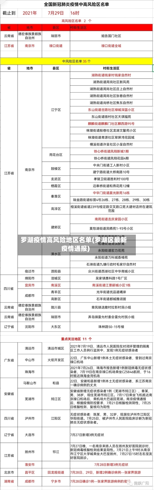 罗湖疫情高风险地区名单(罗湖区最新疫情通报)