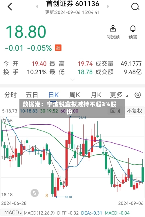 数据港：宁波锐鑫拟减持不超3%股份