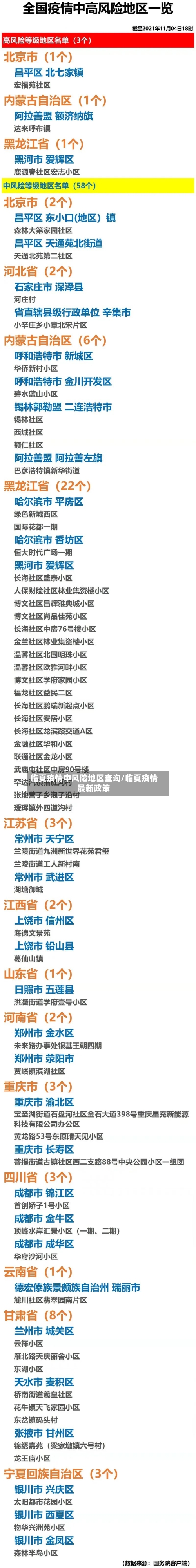 临夏疫情中风险地区查询/临夏疫情最新政策