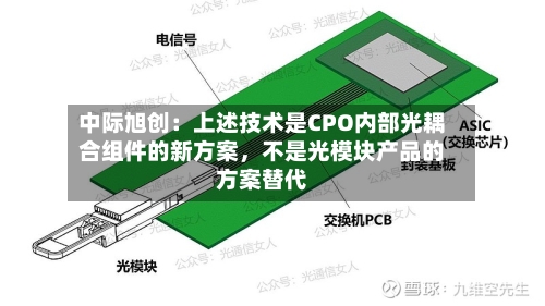 中际旭创:上述技术是CPO内部光耦合组件的新方案,不是光模块产品的方案替代