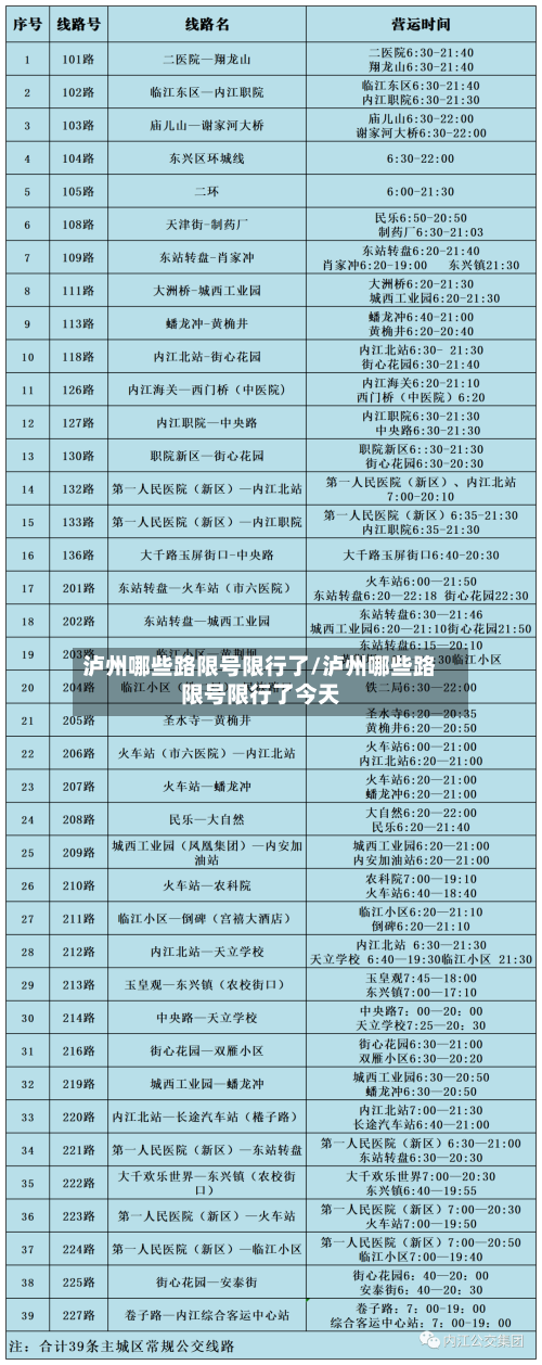 泸州哪些路限号限行了/泸州哪些路限号限行了今天