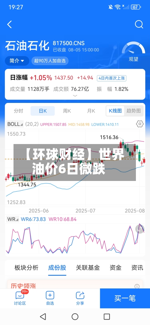 【环球财经】世界
油价6日微跌