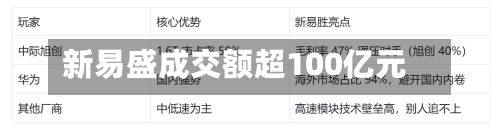 新易盛成交额超100亿元