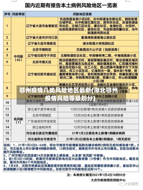 鄂州疫情几类风险地区最新(湖北鄂州疫情风险等级划分)