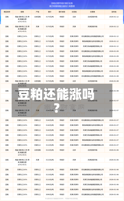 豆粕还能涨吗?-第1张图片