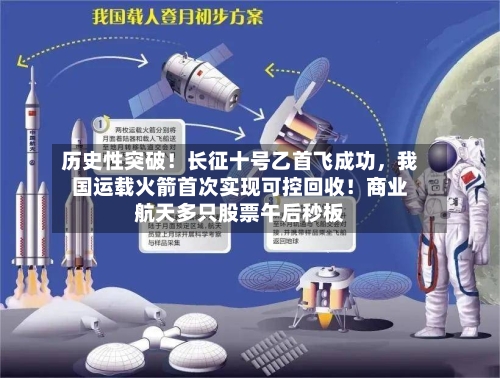 历史性突破!长征十号乙首飞成功,我国运载火箭首次实现可控回收!商业航天多只股票午后秒板