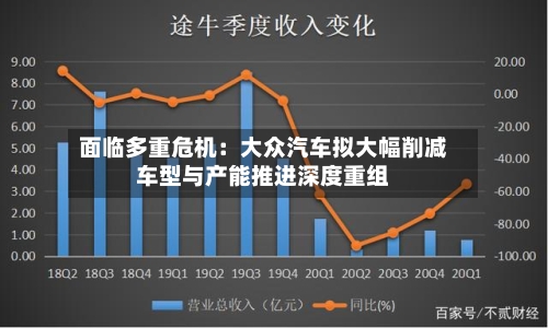 面临多重危机:大众汽车拟大幅削减车型与产能推进深度重组