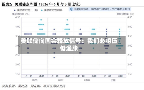 美联储向国会释放信号:我们必将压低通胀