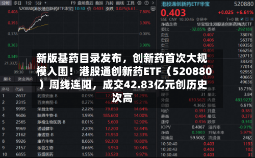 新版基药目录发布,创新药首次大规模入围!港股通创新药ETF(520880)周线连阳,成交42.83亿元创历史次高
