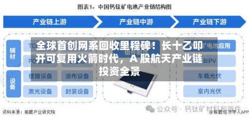 全球首创网系回收里程碑!长十乙叩开可复用火箭时代,A 股航天产业链投资全景
