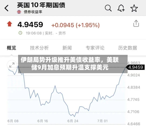 伊朗局势升级推升美债收益率，美联储9月加息预期升温支撑美元-第1张图片