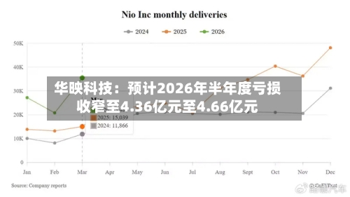 华映科技：预计2026年半年度亏损收窄至4.36亿元至4.66亿元