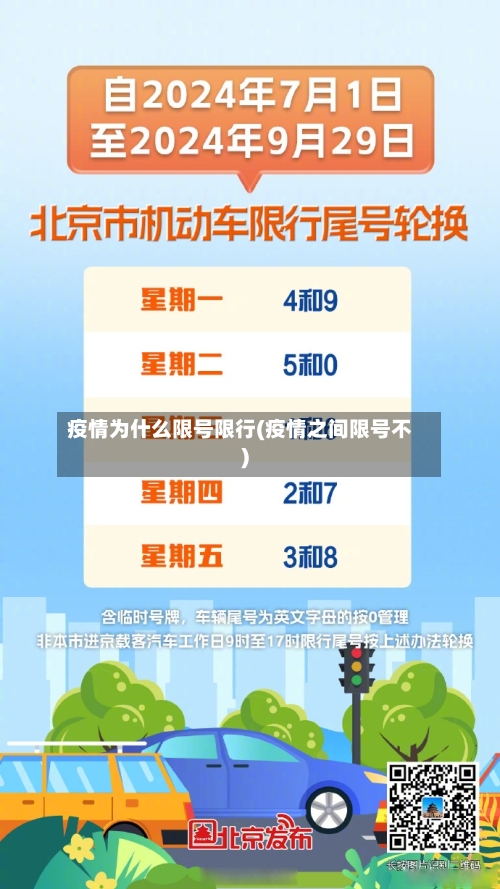 疫情为什么限号限行(疫情之间限号不)