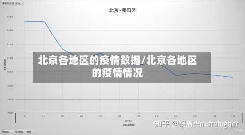 北京各地区的疫情数据/北京各地区的疫情情况