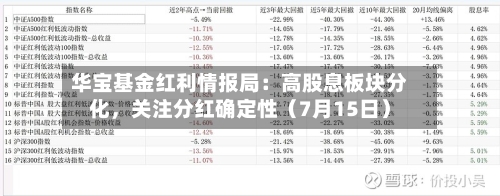 华宝基金红利情报局：高股息板块分化	，关注分红确定性（7月15日）-第1张图片