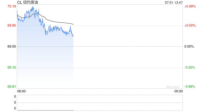 光大期货：7月1日能源化工日报