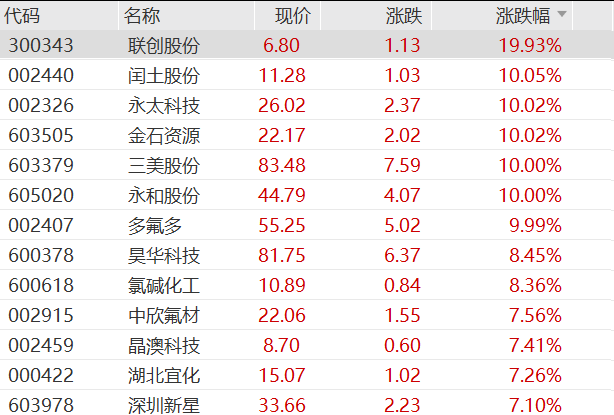 25万股民狂欢，4倍大牛股3连板