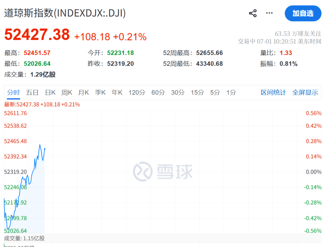 美联储	，加息突变！凯文·沃什一句话“救市”，美股直线拉升，黄金白银大涨