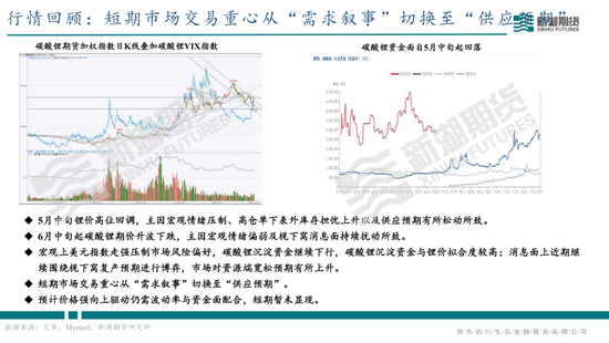 碳酸锂半年报：供需双强，静待新驱破局