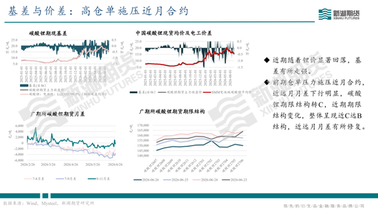 碳酸锂半年报：供需双强	，静待新驱破局