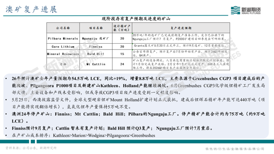 碳酸锂半年报：供需双强	，静待新驱破局