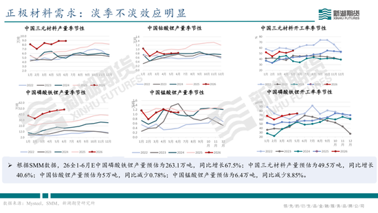 碳酸锂半年报：供需双强	，静待新驱破局