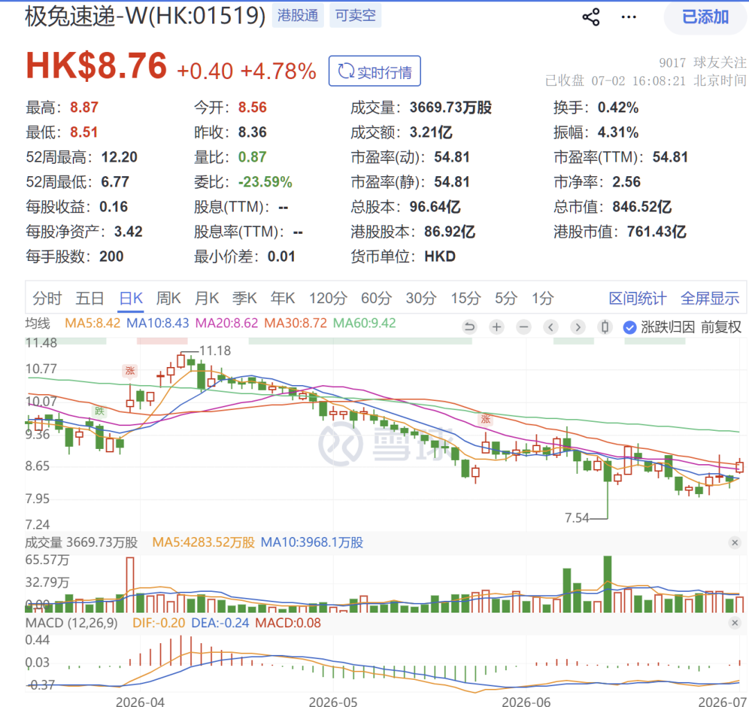 极兔速递和宁德时代“战略联手	”！合力构建绿色供应链体系	，推动新能源物流装备的规模化、标准化	、智能化落地